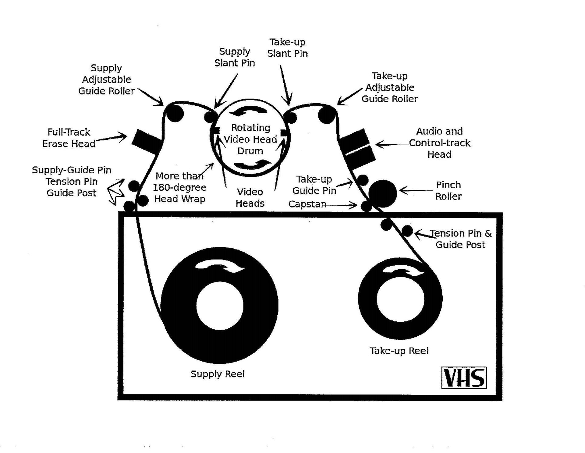 vhs tape guide digitization memory lab library