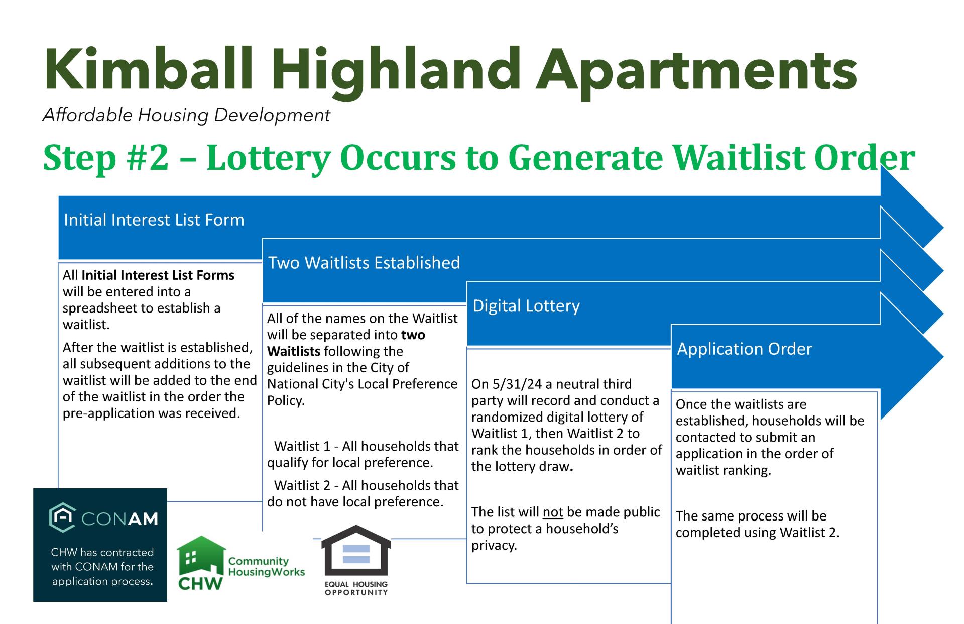 Explanation of the Lottery shown for Kimball Highland Apts. Please call 619-336-4254 to view this information in a different format.